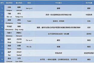 开云官网入口登录手机版下载